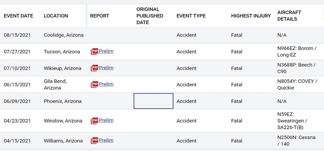 2022 january gaarms accident list
