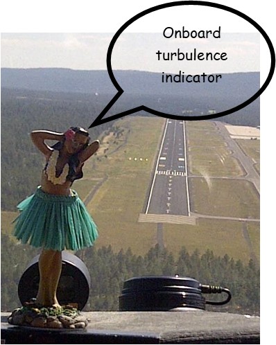 gaarms 2023 november onboard turbulence indicator