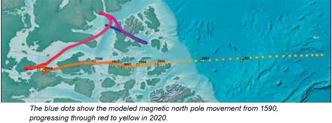 gaarms 2023 which way is up magnetic north pole