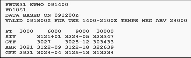 gaarms august 2022 msl above gfk