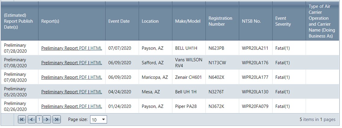 gaarms september 2020 five fatal accidents
