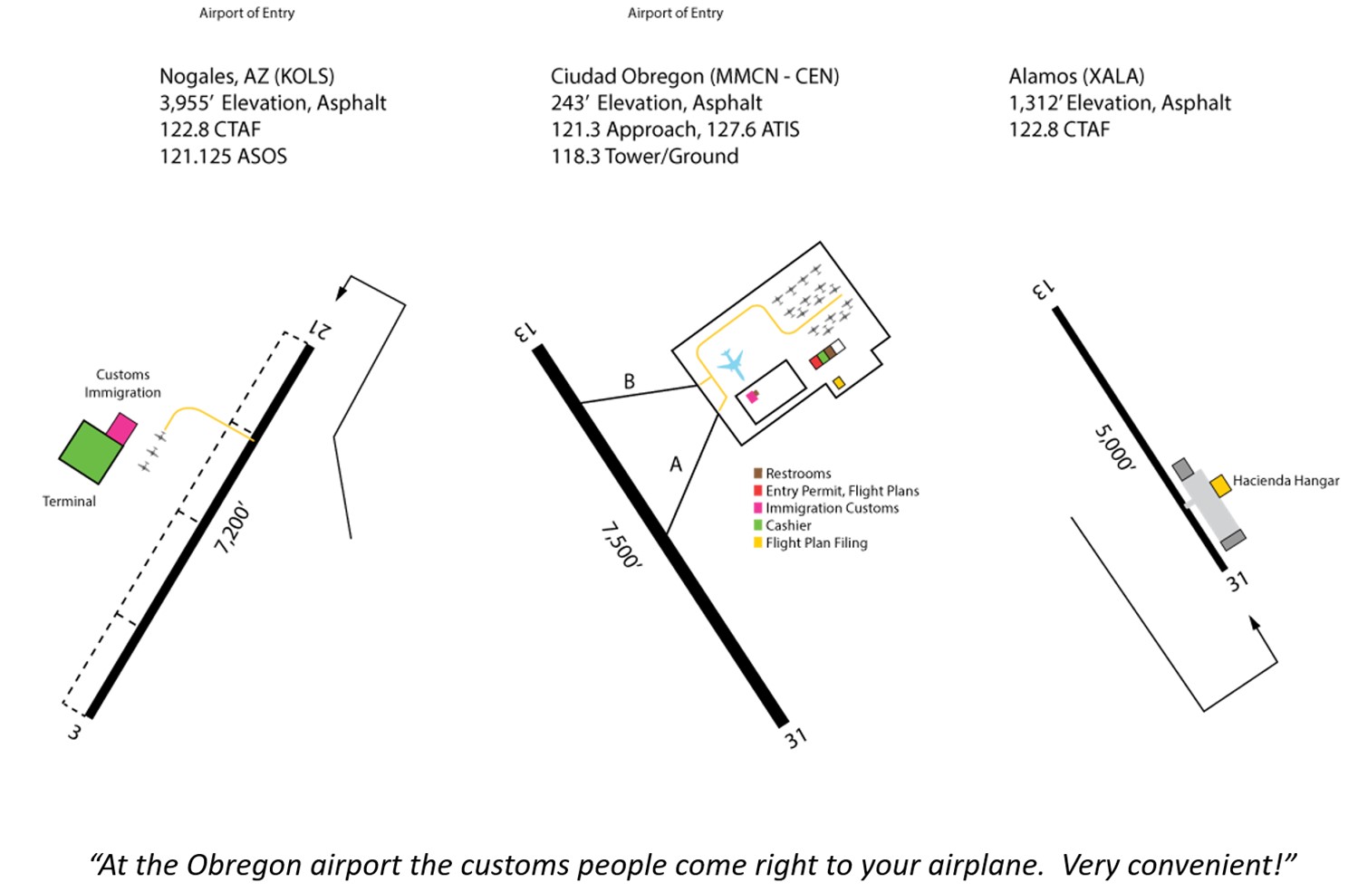 2024 1 17 21 alamos music festival airport of entry