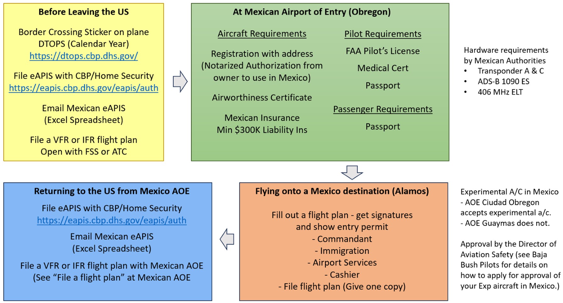 2024 1 17 21 alamos music festival flying to from mexico