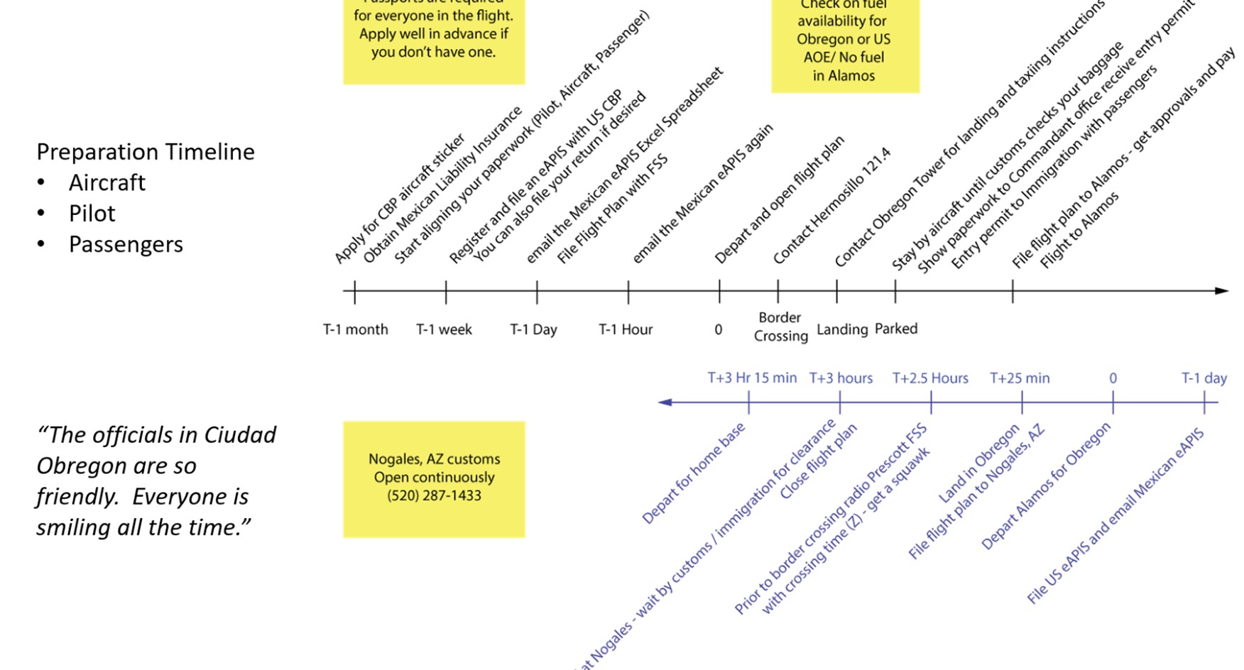 2024 1 17 21 alamos music festival preparation timeline