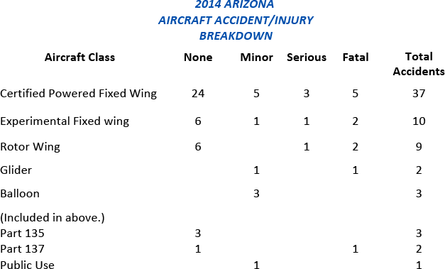 2014-accident-chart