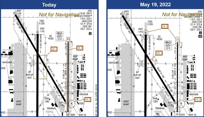 2022 06 executive director report terminal procedures